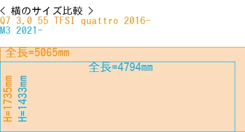 #Q7 3.0 55 TFSI quattro 2016- + M3 2021-